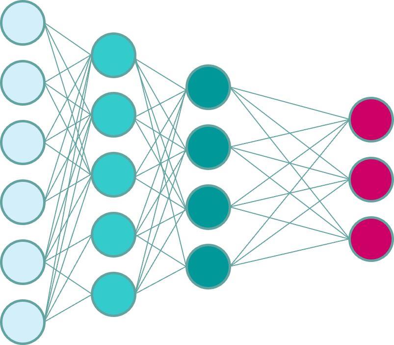 Artificial intelligence can be used in a variety of situations, but not in all of them at the same time. <br> AI - and especially deep learning - owes its success to the ability to classify situations with an acceptable error rate. A temporally fast sequence of classifications leads to process control. The acceptable error rate depends on the subject.<br> A wide field is also opened by AI to be able to map knowledge into a complex, mathematical computer model that forms the quantified prior to a question.  The comparison with situation-related data enables an evidence evaluation as posterior.