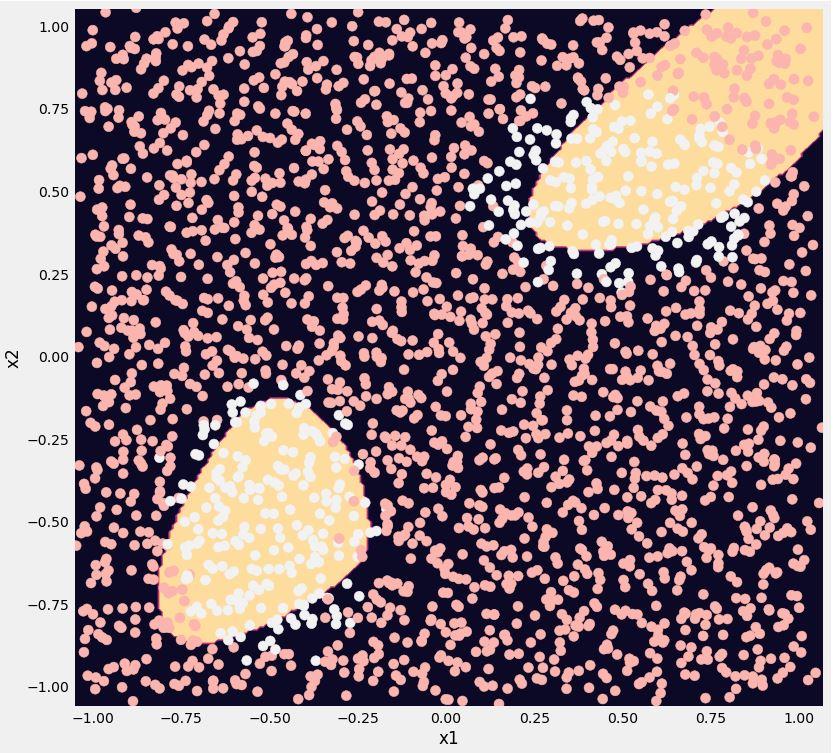 Image segmentation: AI algorithm aproaching iteratively the target zones