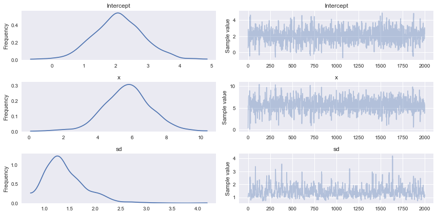 Sampling for uncertainity