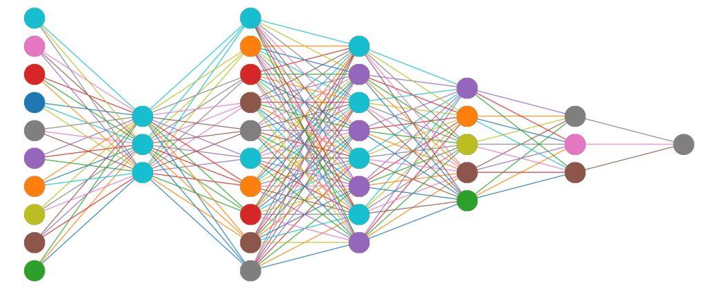 The construction of AI models is still distinctly heuristic. Model updates also require clear release management in the clinic since updated models may exhibit altered behavior.